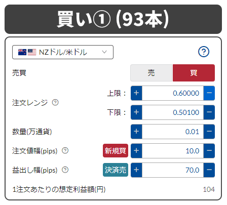 NZドル米ドル_買い1