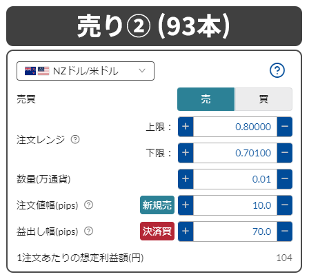 NZドル米ドル_売り2