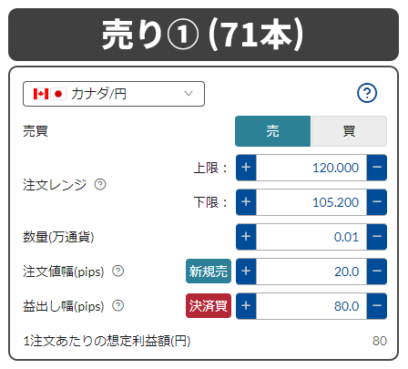 カナダ円_売り1