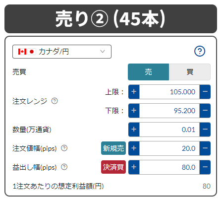 カナダ円_売り2