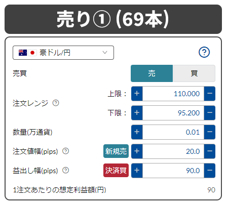 豪ドル円_売り1