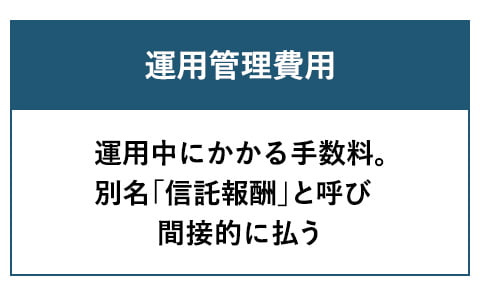 運用管理費用　運用中にかかる手数料。別名「信託報酬」と呼び間接的に払う