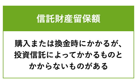 信託財産留保額　購入または換金時にかかるが、投資信託によってかかるものとかからないものがある