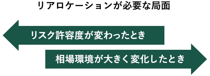 リアロケーションが必要な局面 リスク許容度が変わったとき 相場環境が大きく変化したとき