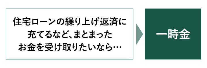 住宅ローンの繰り上げ返済に充てるなど、まとまったお金を受け取りたいなら・・・ 一時金