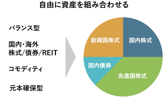 自由に資産を組み合わせる