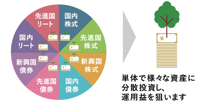 単体で様々な資産に分散投資し、運用益を狙います