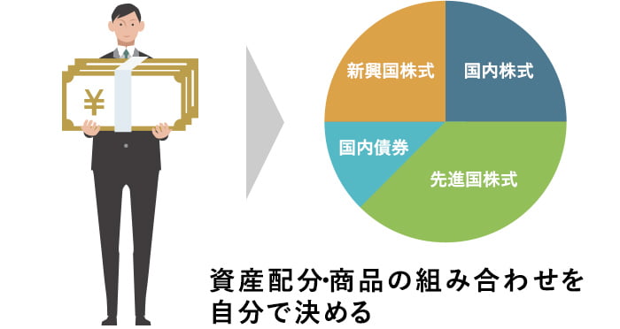 資産分配・商品の組み合わせを自分で決める