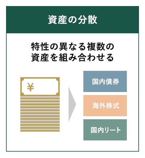 資産の分散 特性の異なる複数の資産を組み合わせる