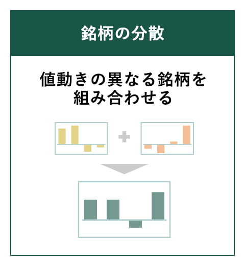 銘柄の分散 値動きの異なる銘柄を組み合わせる