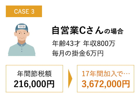 CASE3 自営業Cさんの場合