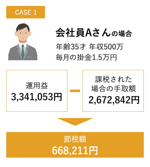 CASE1 会社員Aさんの場合