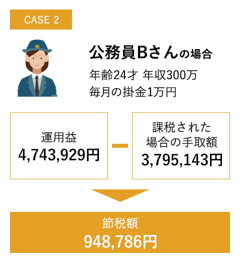 CASE2 公務員Bさんの場合