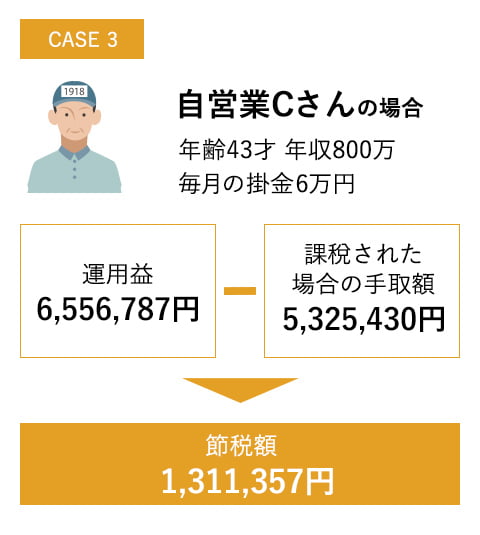 CASE3 自営業Cさんの場合