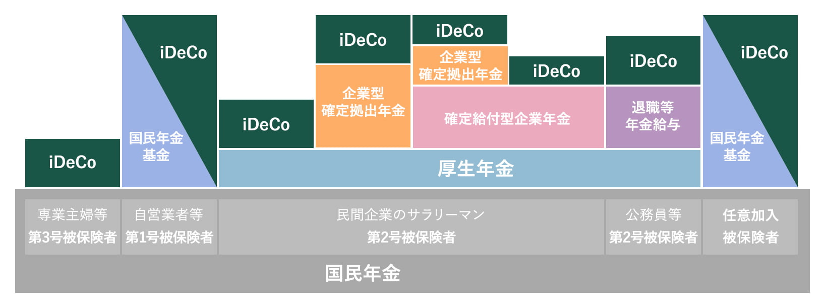 年金制度の詳細図