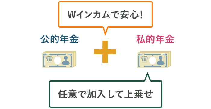 Wインカムで安心！ 任意で加入して上乗せ