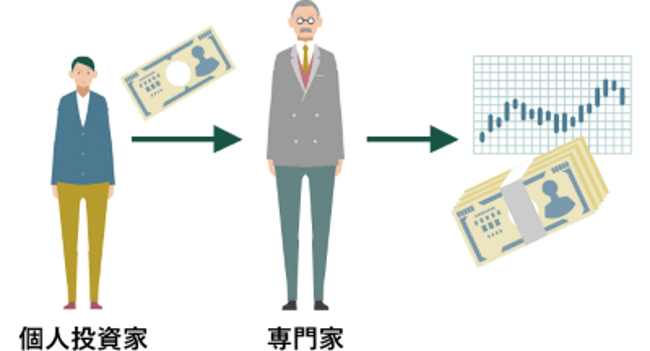 運用は専門家が代行