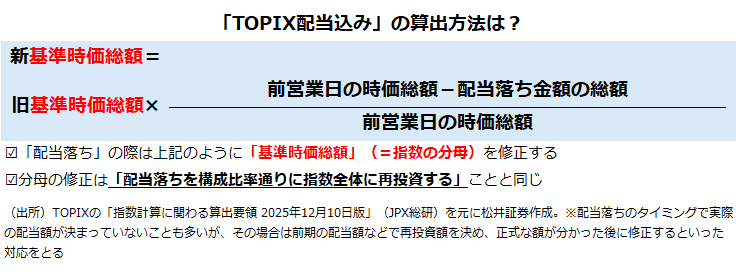 「TOPIX配当込み」の算出方法は？