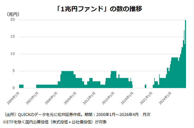 「リバランス」とは？