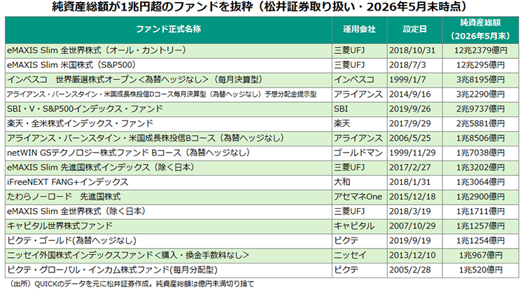 「リバランス」とは？