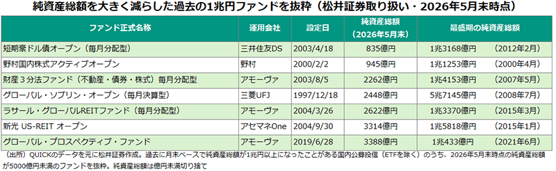 「リバランス」とは？