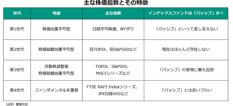 主な株価指数とその特徴