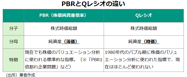 PBRとQレシオの違い