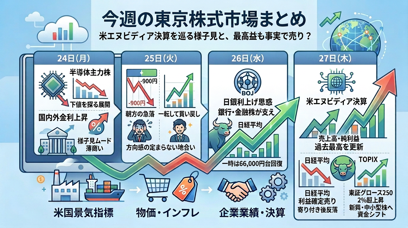 今週の東京株式市場まとめ
