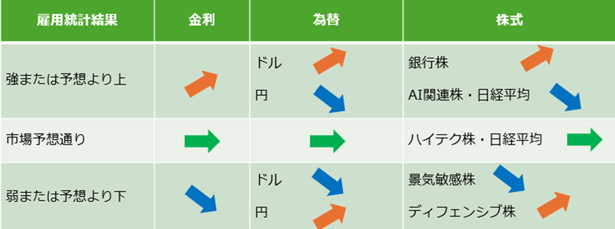 考えられるシナリオ