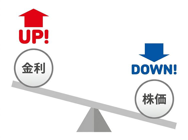 金利と株価のシーソー図