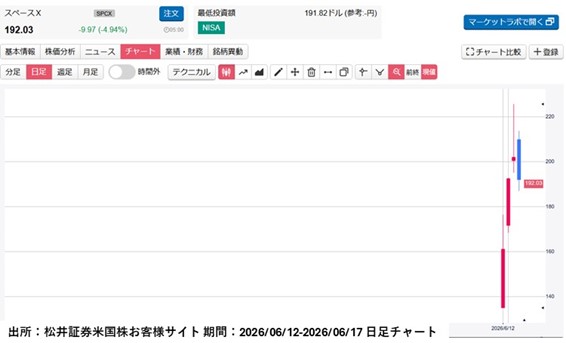 スペースX(SPCX)