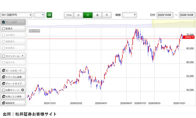 日経平均