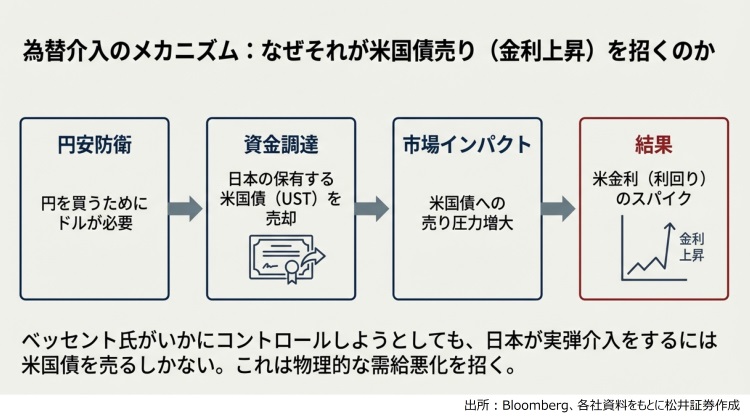 為替介入のメカニズム