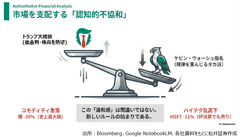 市場を支配する「認知的不協和」