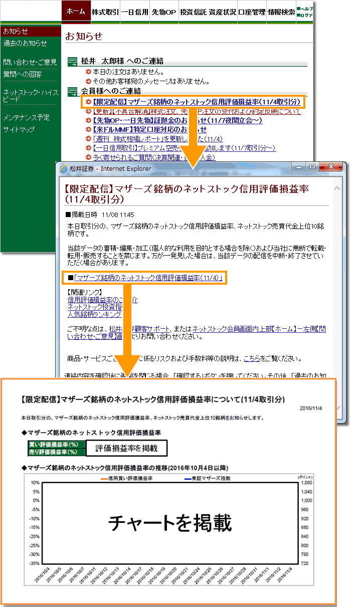 マザーズ銘柄のネットストック信用評価損益率の確認方法
