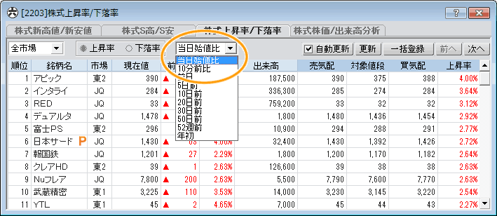 当日の始値や10分前株価との比較機能追加