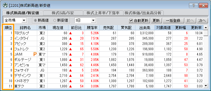 ランキング順位の表示追加