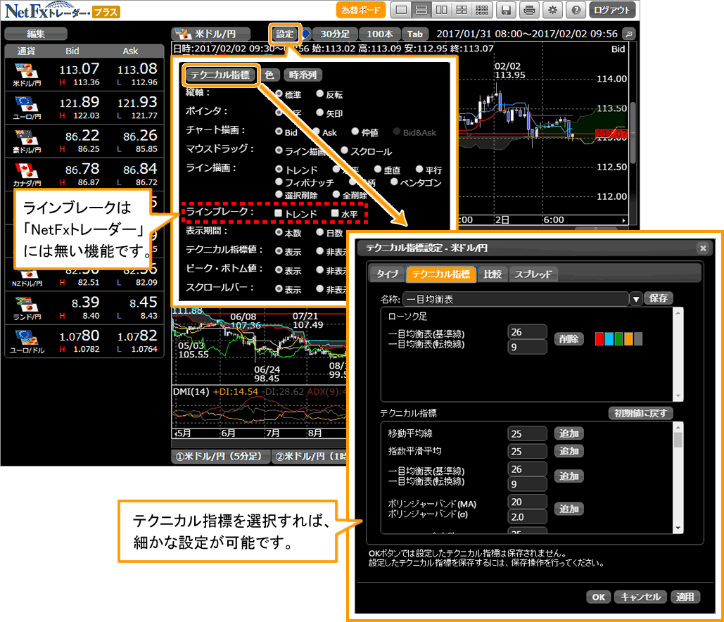 テクニカル指標やトレンドラインが充実！