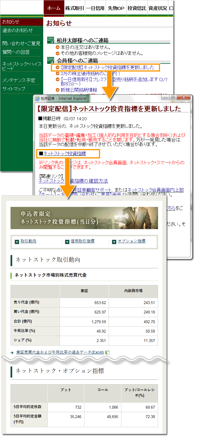 マザーズ銘柄のネットストック信用評価損益率の確認方法