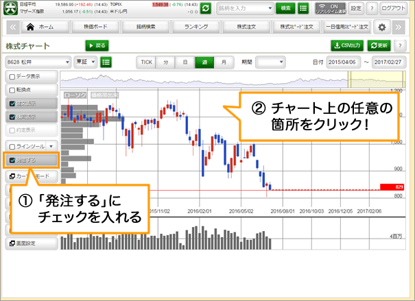 株式チャート画面、先物OPチャート画面