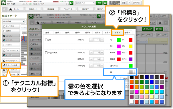 株式チャート画面、先物OPチャート画面