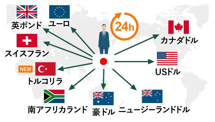 2.ログイン後画面で投資信託口座の開設を申込む