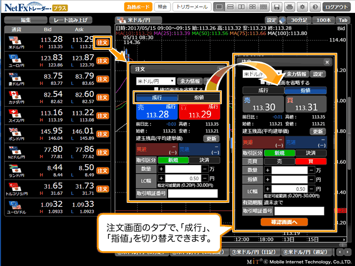 為替ボードを見ながら即発注！