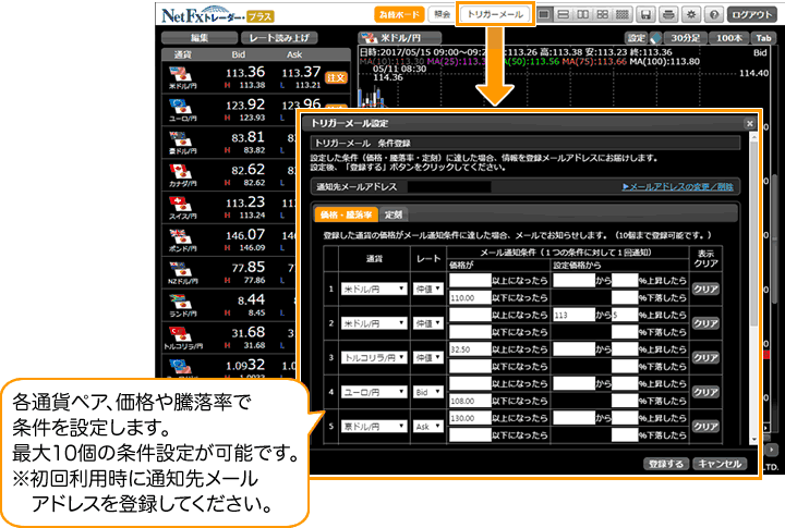 為替情報をメールで通知！「トリガーメール機能」！