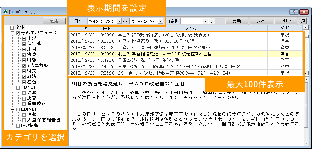 スピード ストック 松井 ネット 証券 ハイ