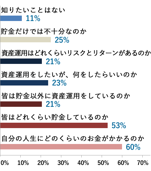 お金について知りたい事は何ですか？(複数回答)