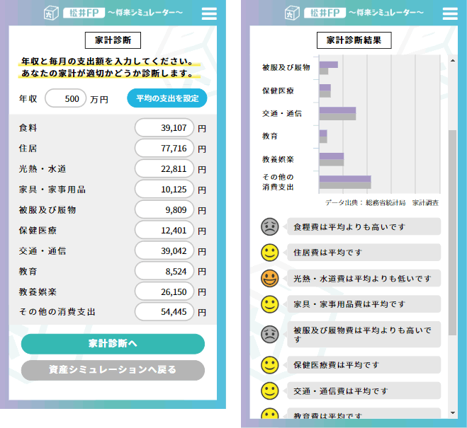 家計診断