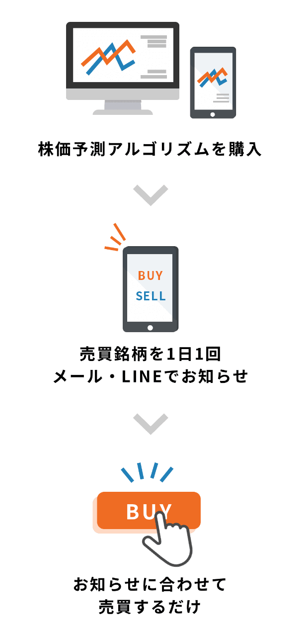 QuantX (クオンテックス)のご紹介