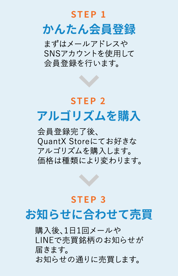 QuantX (クオンテックス)のご紹介