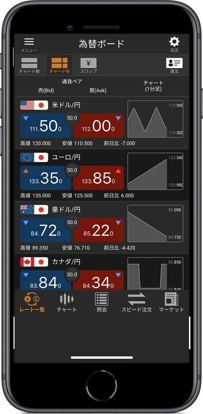 スマートフォン(為替ボード)